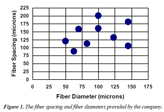 biomedical-imaging-bioengineering-fiber-spacing