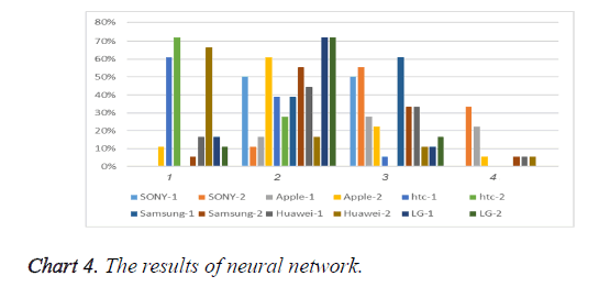 biomedical-imaging-bioengineering-neural-network