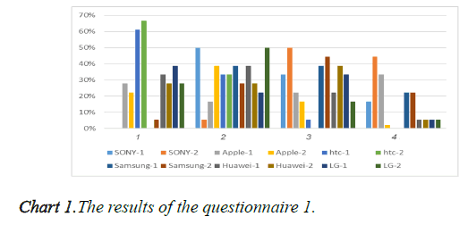 biomedical-imaging-bioengineering-questionnaire