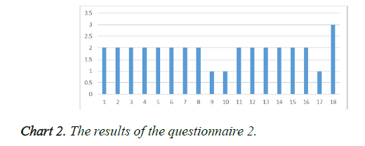 biomedical-imaging-bioengineering-results