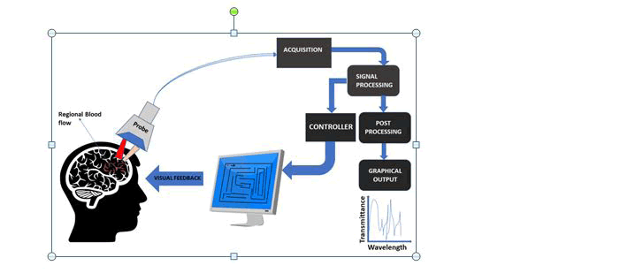 biomedical-imaging-devices-aabib