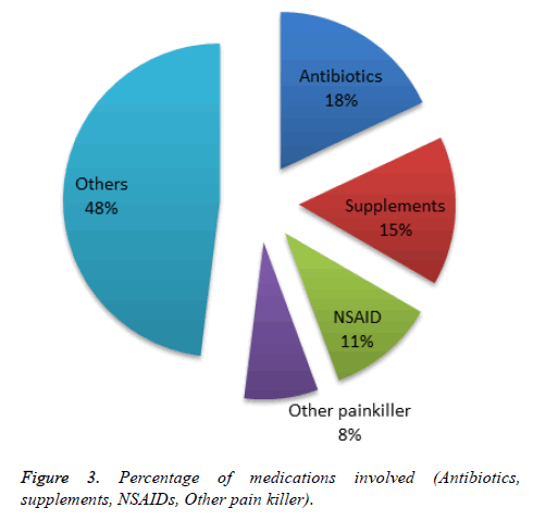 biomedical-pharmaceutical-sciences-Antibiotics