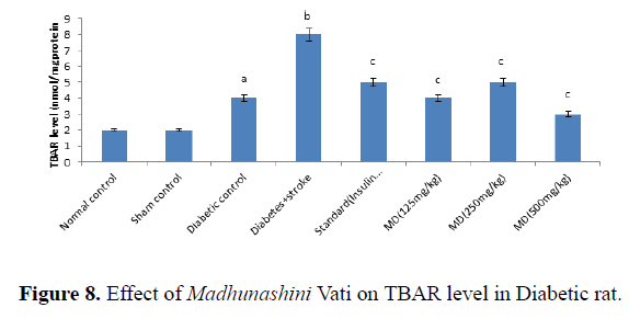 biomedical-pharmaceutical-sciences-level