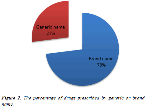 biomedical-pharmaceutical-sciences-percentage