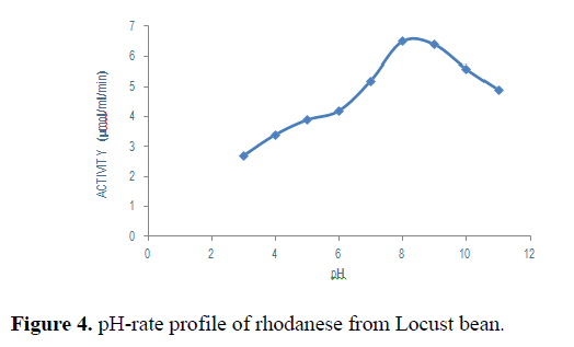 biomedical-pharmaceutical-sciences-profile