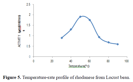 biomedical-pharmaceutical-sciences-rate