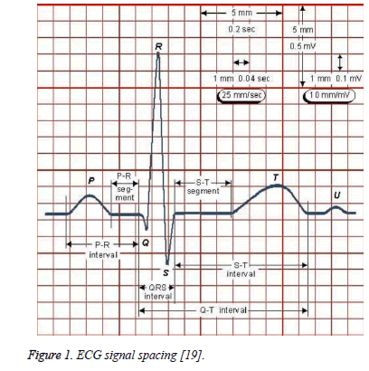 biomedical-pharmaceutical-sciences-spacing