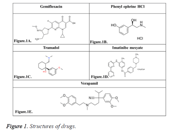 biomedical-pharmaceutical-sciences-structures