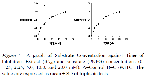 biomedical-pharmaceutical-sciences-substrate