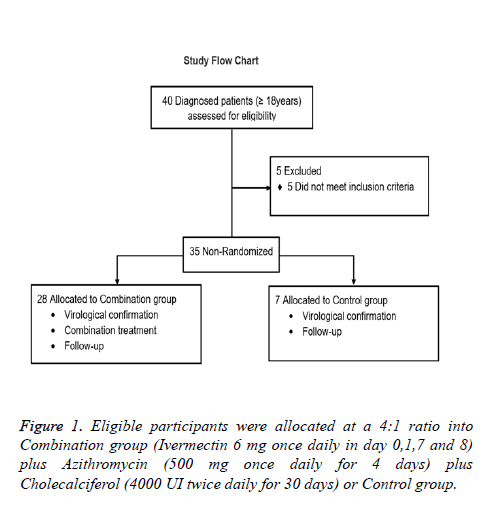 biomedres-Combination