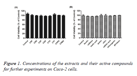 biomedres-extracts