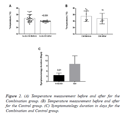 biomedres-measurement