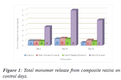 biomedres-monomer