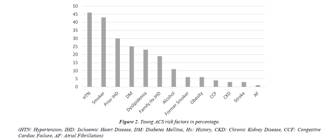 cardiovascular-medicine-therapeutics-chronic