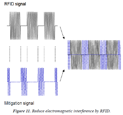 cardiovascular-medicine-therapeutics-electromagnetic