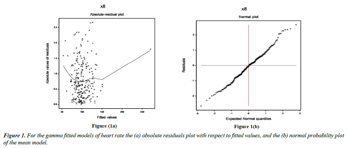 cardiovascular-medicine-therapeutics-gamma-fitted