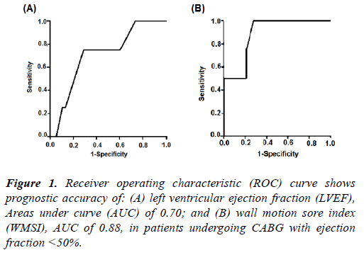 cardiovascular-thoracic-surgery-ejection-fraction