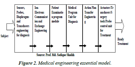 case-reports-in-surgery-invasive-procedures-medical