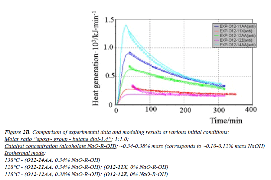 chemical-technology-applications-Catalyst-concentration