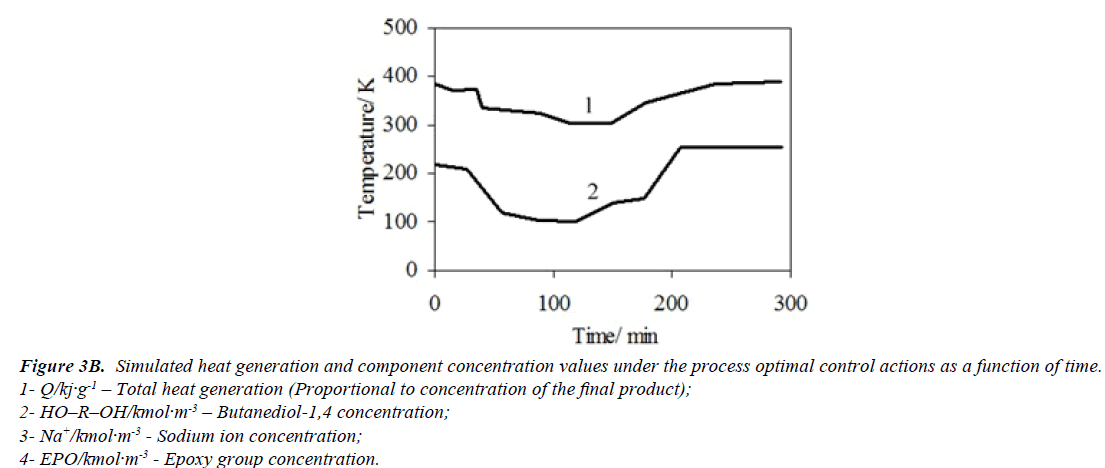 chemical-technology-applications-Optimal-control-actions