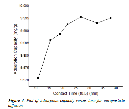 chemical-technology-applications-adsorption