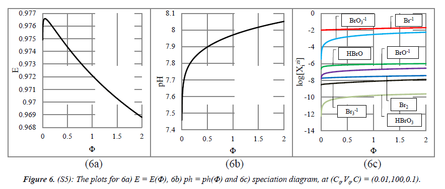 chemical-technology-applications-diagram