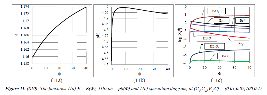 chemical-technology-applications-diagram