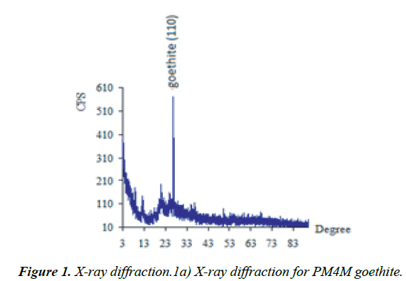 chemical-technology-applications-diffraction