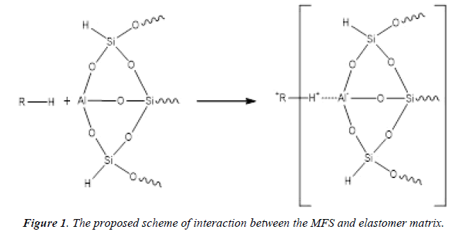 chemical-technology-applications-elastomer