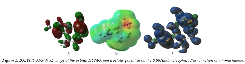 chemical-technology-applications-electrostatic-potential