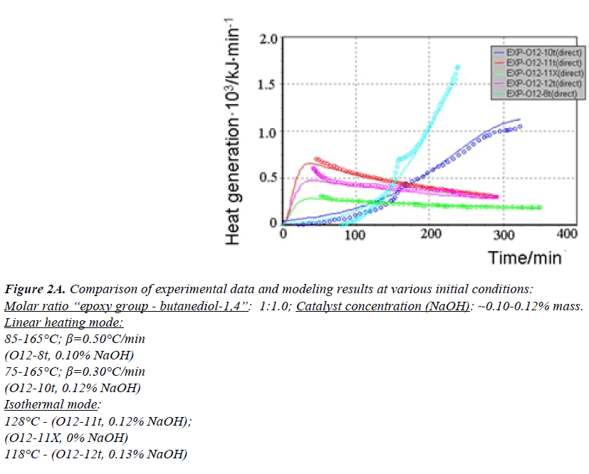 chemical-technology-applications-experimental-data