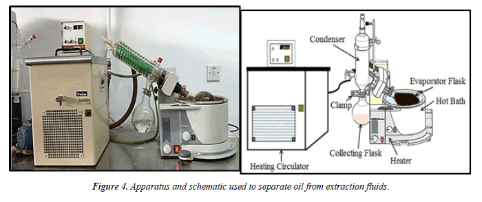 chemical-technology-applications-extraction