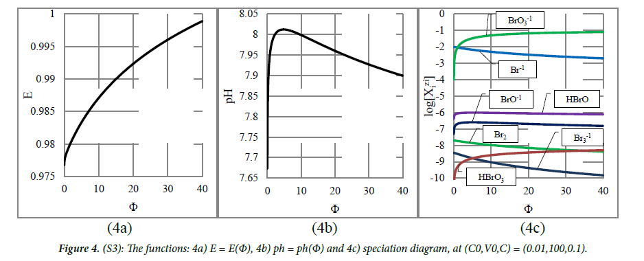 chemical-technology-applications-functions