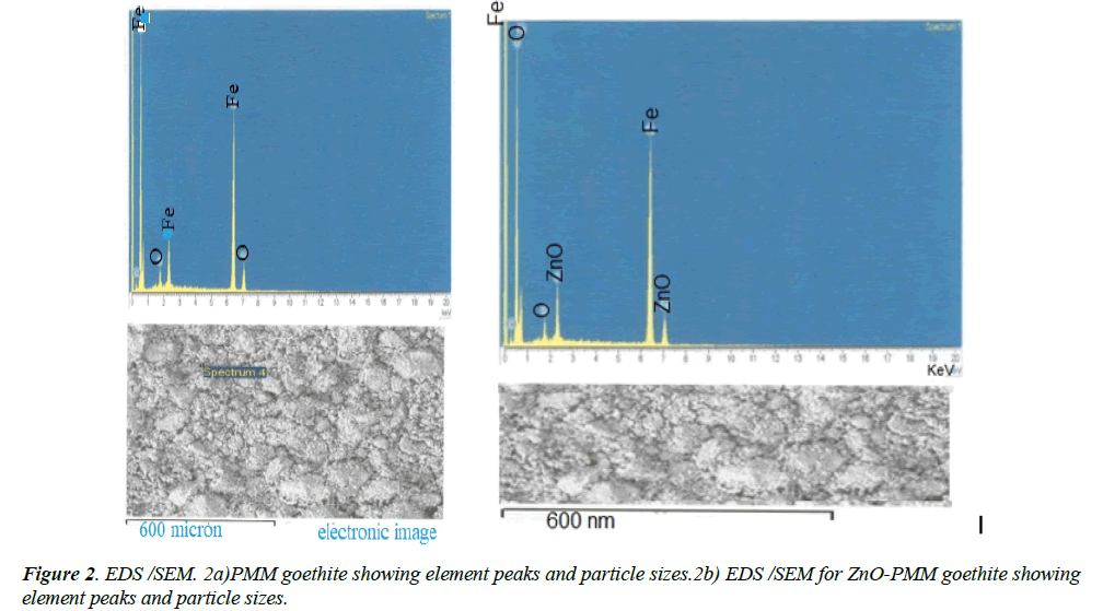 chemical-technology-applications-goethite