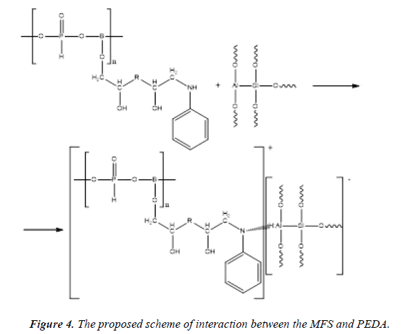 chemical-technology-applications-interaction