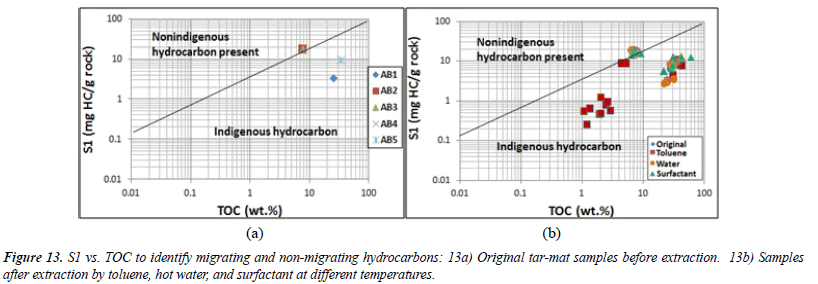 chemical-technology-applications-non-migrating