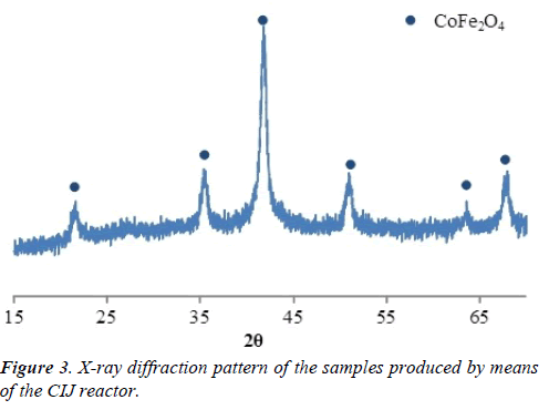 chemical-technology-applications-pattern