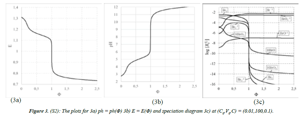 chemical-technology-applications-plots