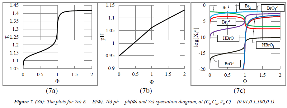 chemical-technology-applications-plots