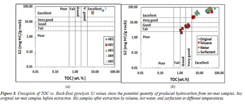 chemical-technology-applications-potential