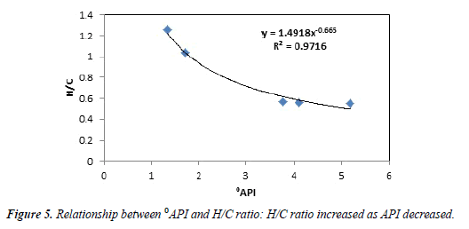 chemical-technology-applications-ratio