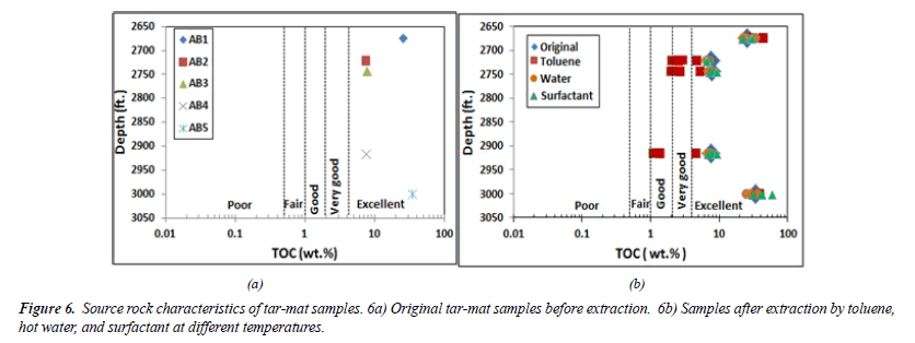 chemical-technology-applications-ratio