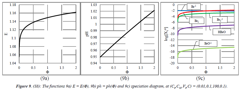 chemical-technology-applications-speciation