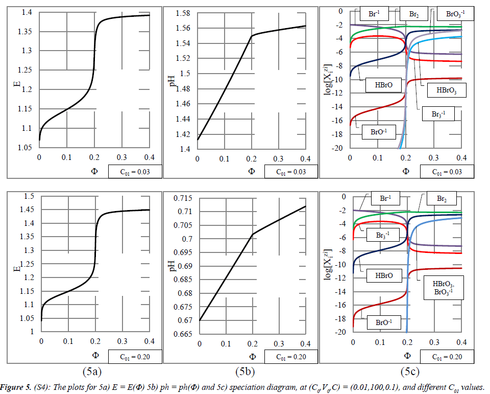 chemical-technology-applications-speciation-diagram