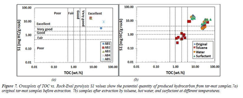 chemical-technology-applications-tar-mat