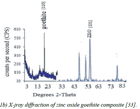 chemical-technology-applications-zinc