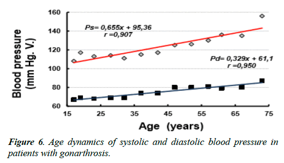 child-adolescent-health-blood-pressure