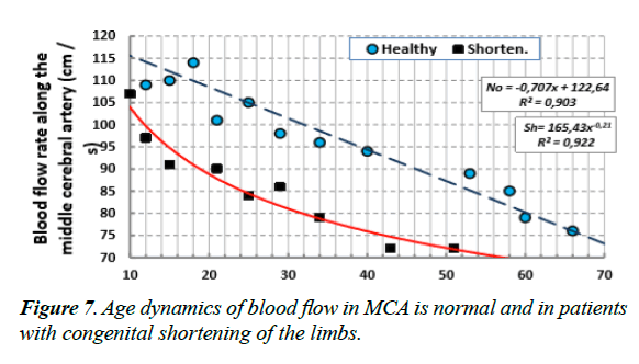 child-adolescent-health-congenital-shortening