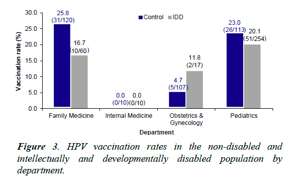 child-adolescent-health-disabled-population