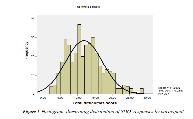 child-adolescent-health-distribution